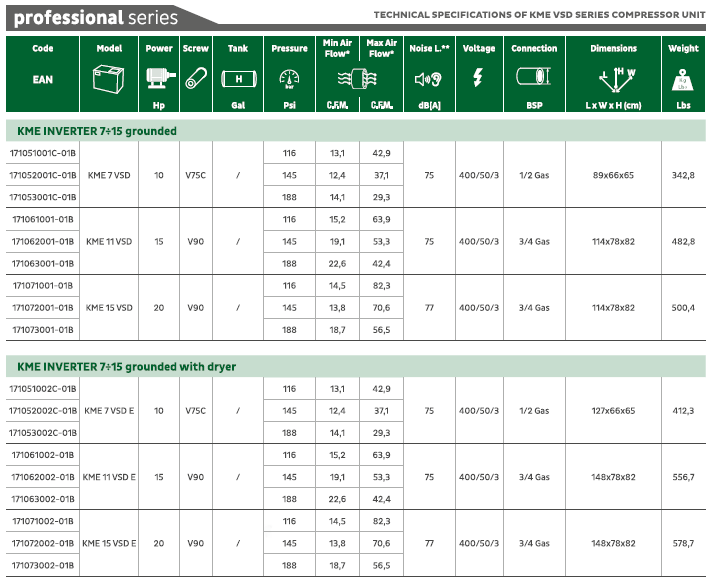 * Performances measured according to ISO 1217, annex C, latest edition.
** Noise level measured according to ISO 2151.