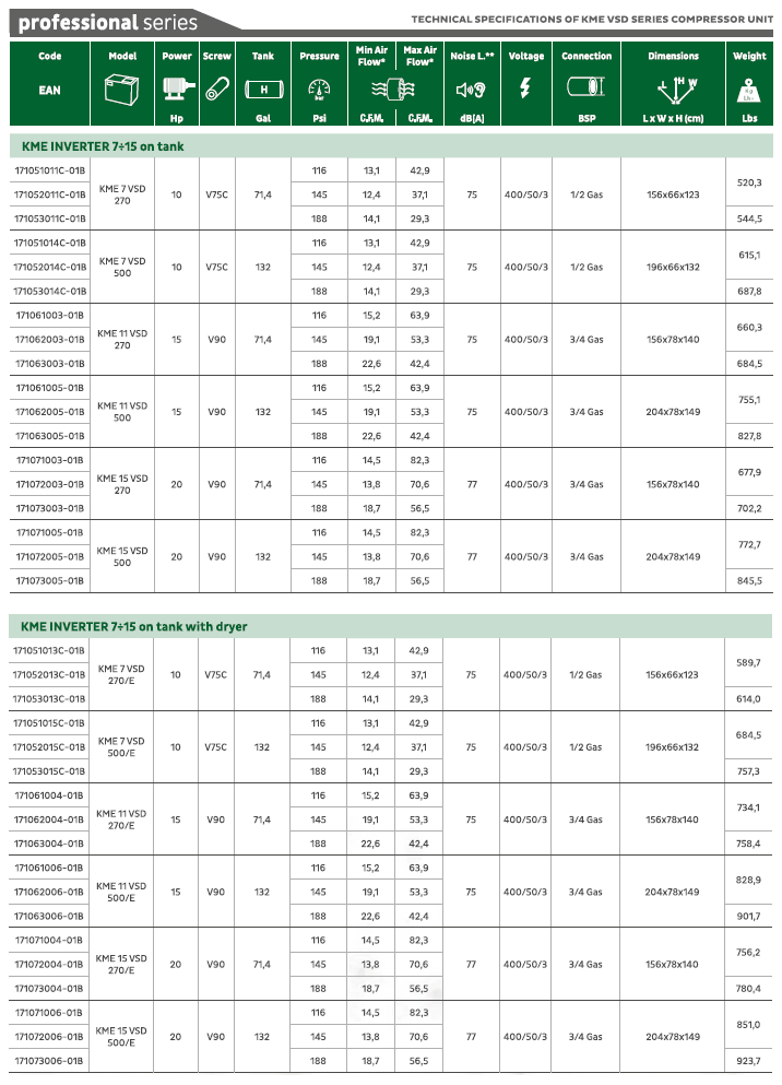 * Performances measured according to ISO 1217, annex C, latest edition.
** Noi se level measured according to ISO 2151.