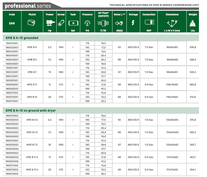 * Performances measured according to ISO 1217, annex c. ** Noise level measured according to ISO 2151.&nbsp;