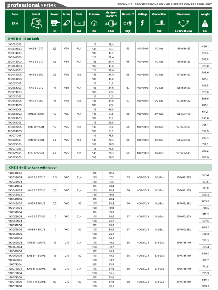 * Performances measured according to 1501217, annex C.
** Noi se level measured according to 150 2151.&nbsp;