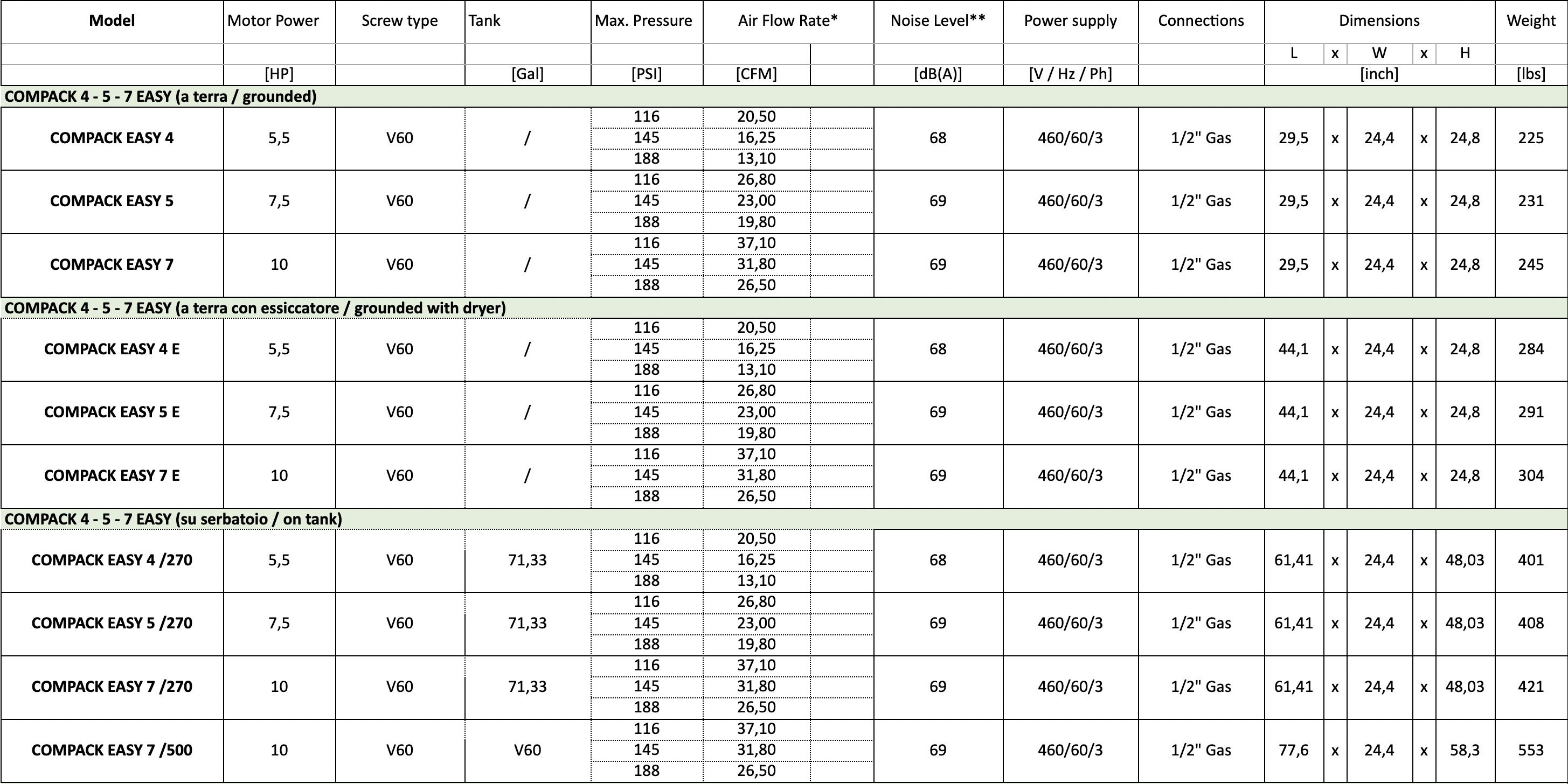 * Performances measured according to ISO 1217, annex c. ** Noise level measured according to ISO 2151.