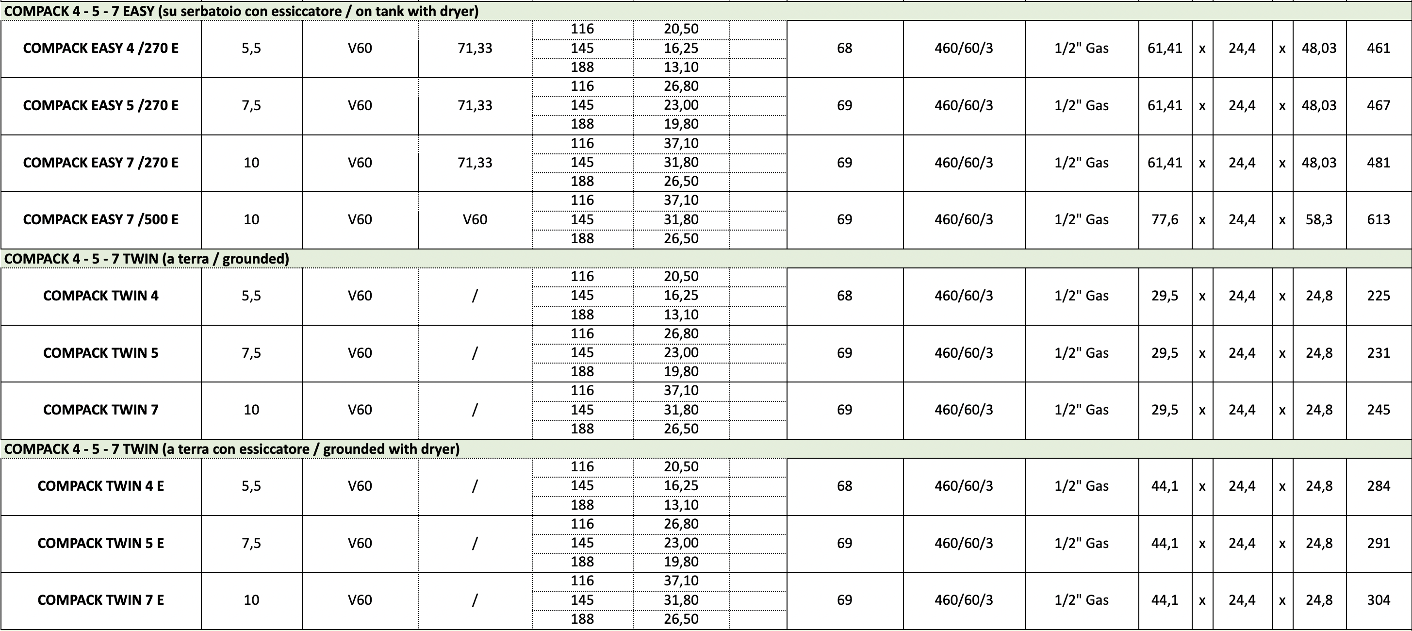 * Performances measured according to ISO 1217, annex c. ** Noise level measured according to ISO 2151.