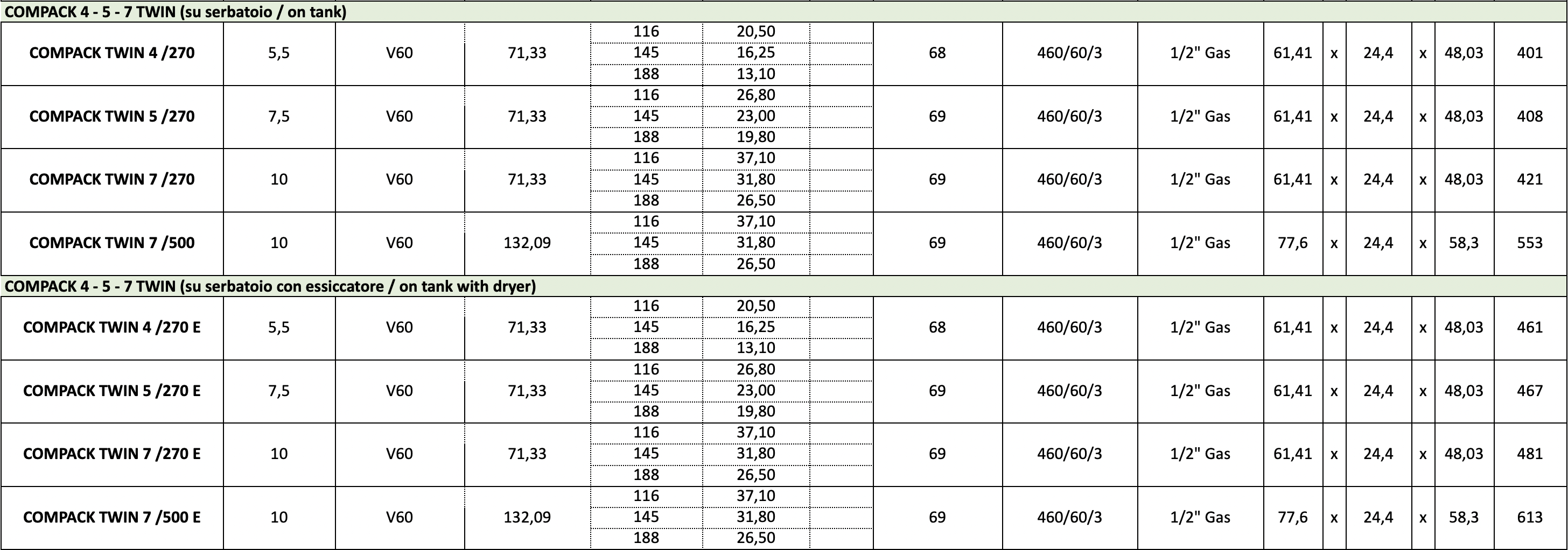 * Performances measured according to ISO 1217, annex c. ** Noise level measured according to ISO 2151.