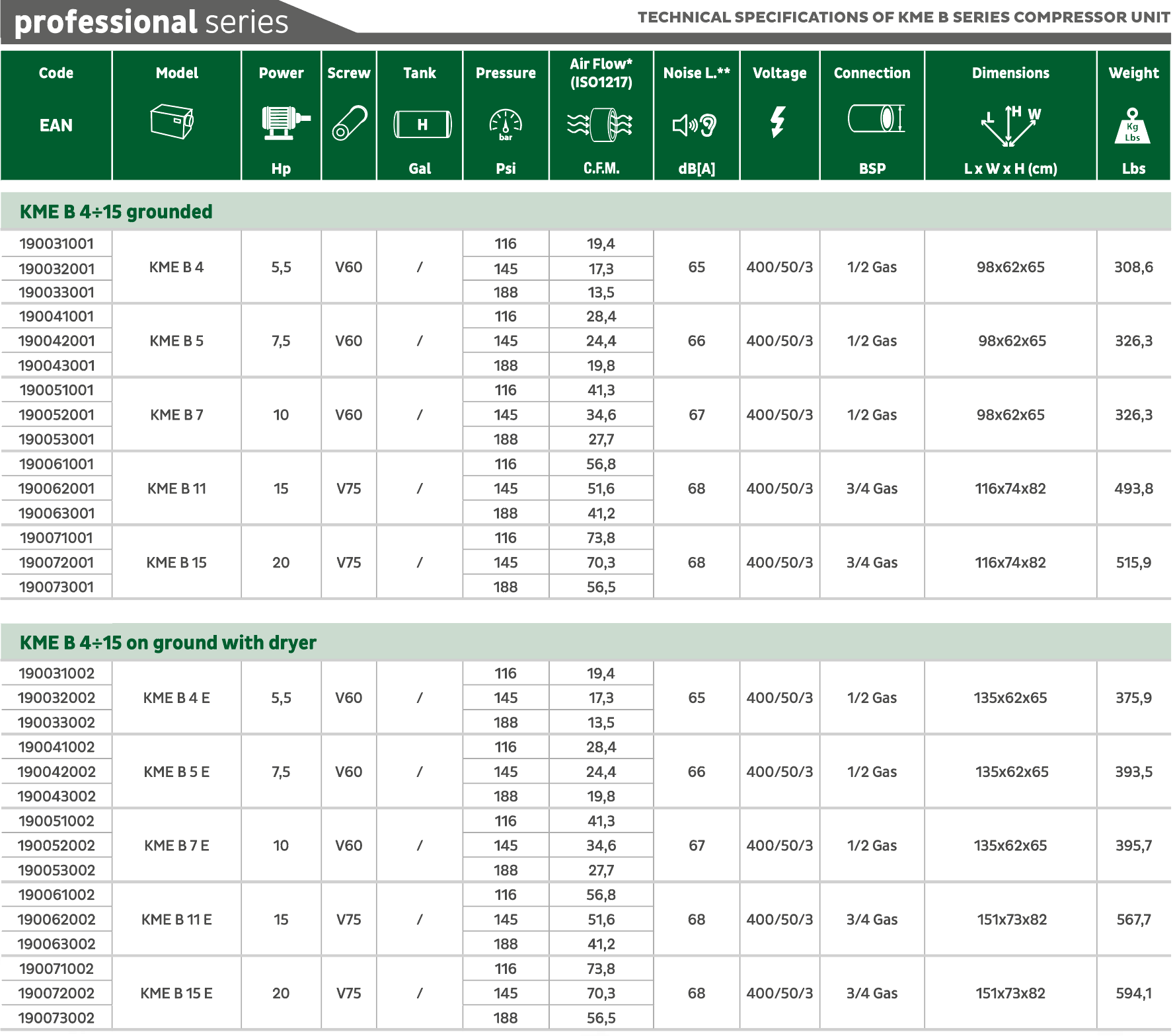 * Performances measured according to ISO 1217, annex c. ** Noise level measured according to ISO 2151.