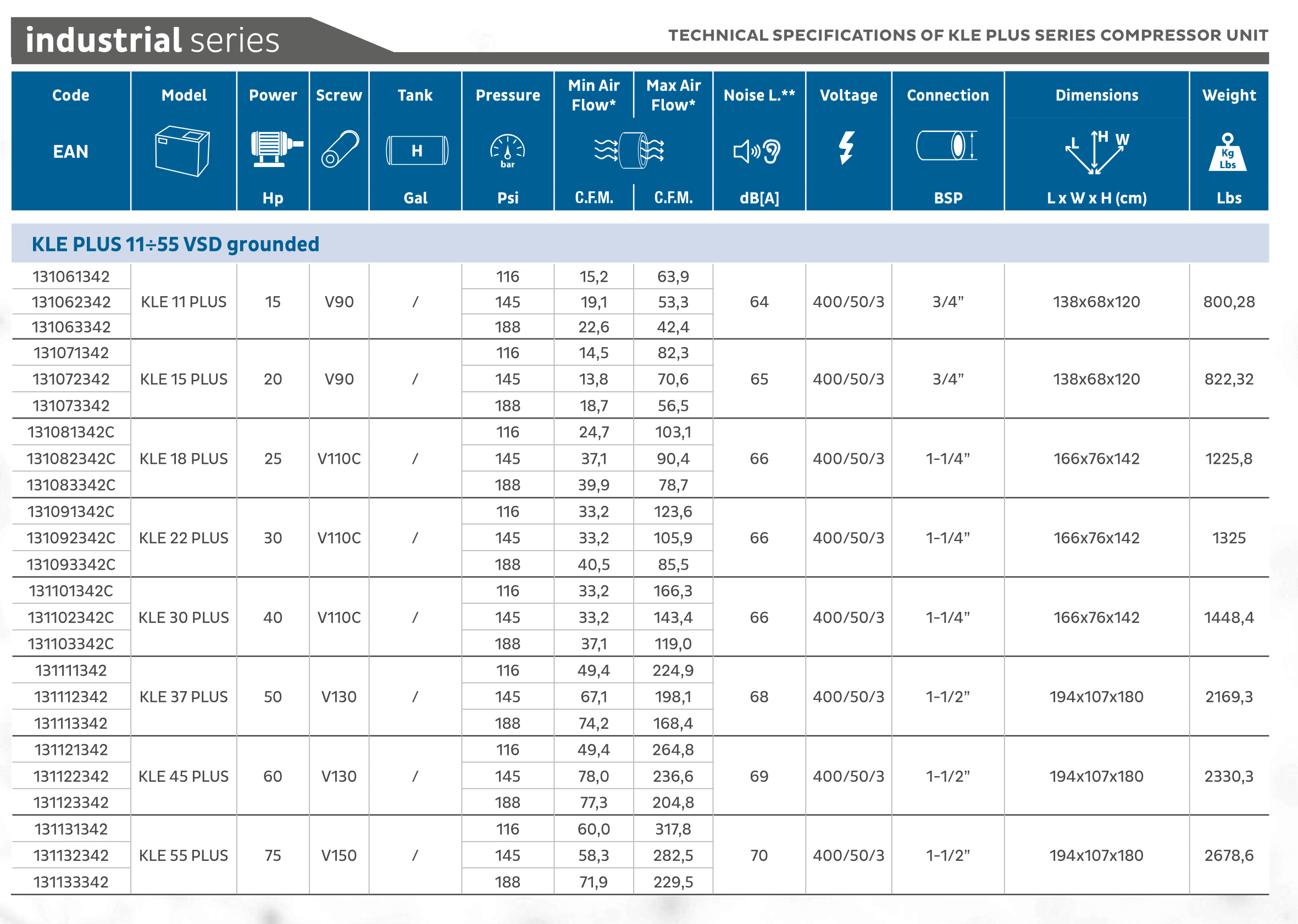 * Performances measured according to ISO 1217, annex c. ** Noise level measured according to ISO 2151.